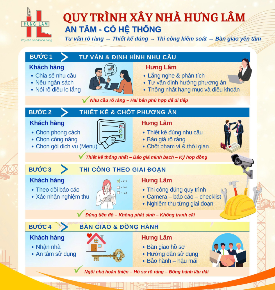 Nhật ký thi công Đổ bê tông trụ tầng 3 – 05D3 | Xây Dựng Hưng Lâm