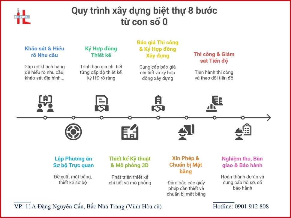 quy trinh 8 buoc xay biet thu