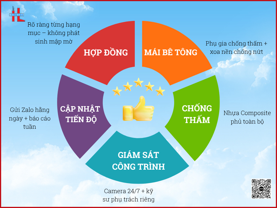 xay biet thu 300m2 tai nha trang 3