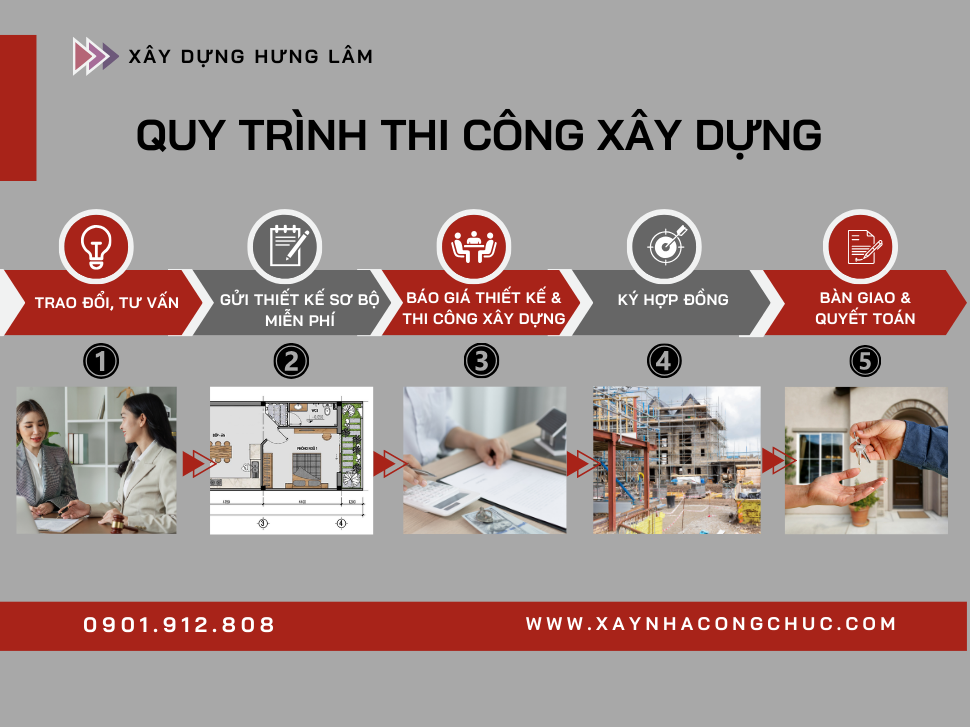 quy trinh thi cong xay dung