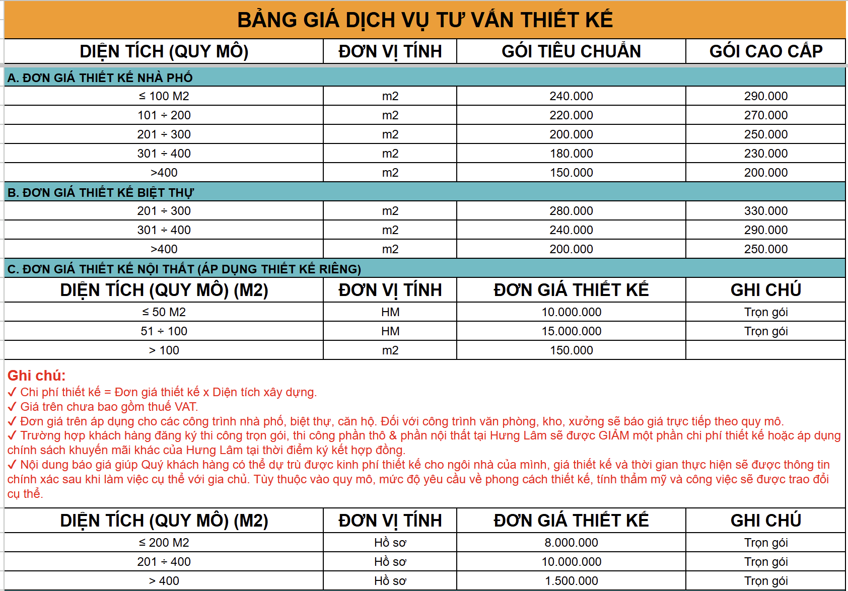 bang gia tu van thiet ke kien truc tai nha trang khanh hoa