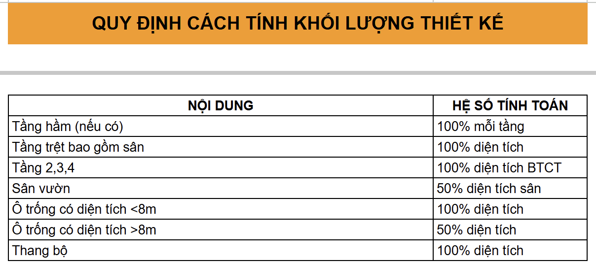 cach tinh dien tich trong bang gia tu van thiet ke kien truc