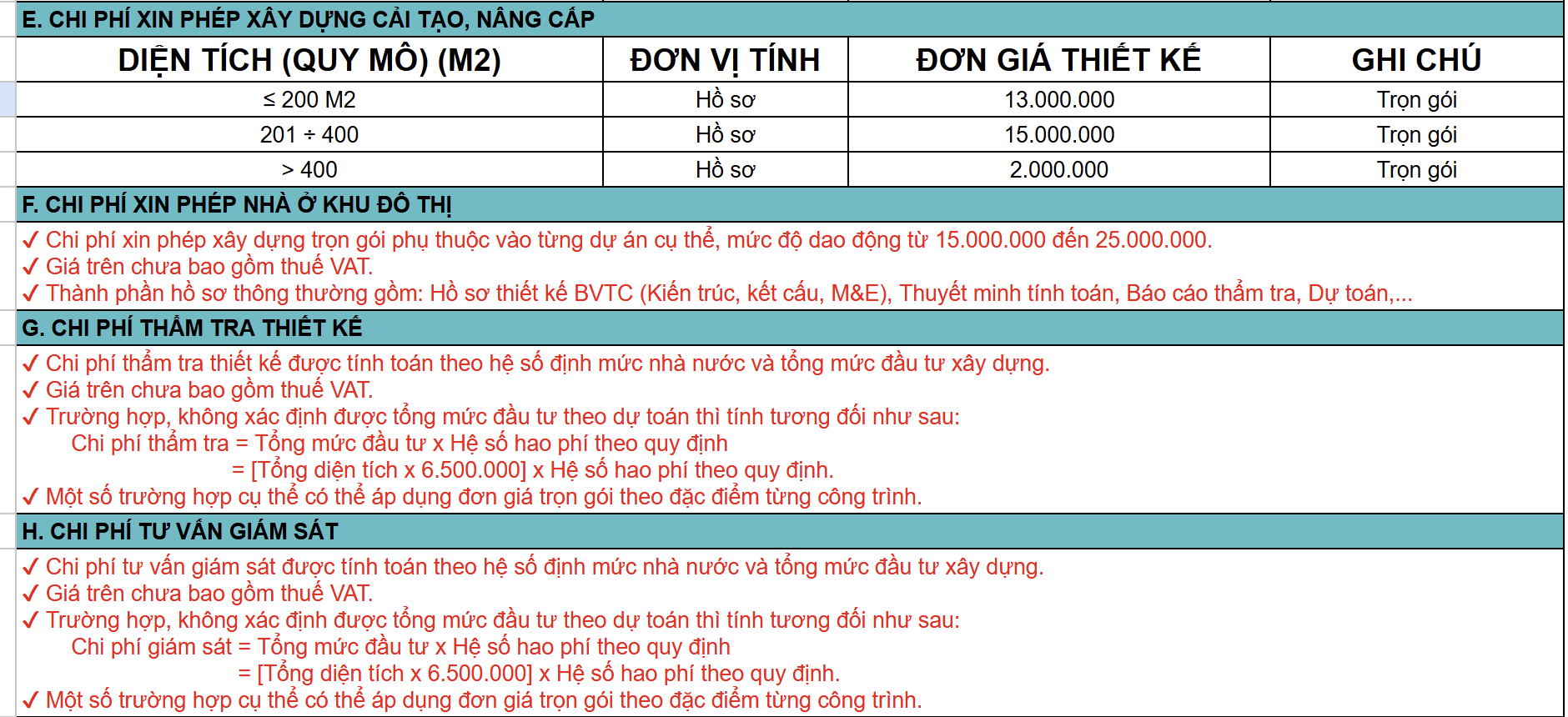 chi phi xin phep xay dung nha trang khanh hoa