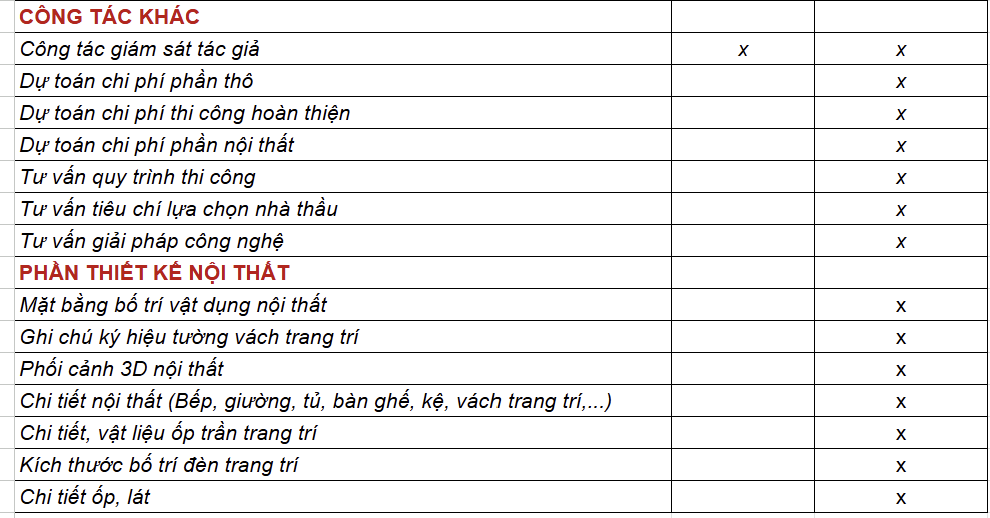 danh muc ho so thiet ke chi tiet 2