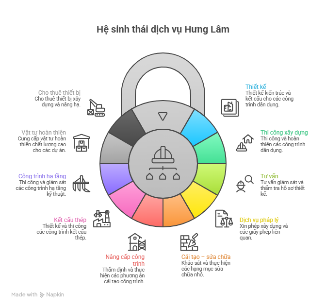 Hệ sinh thái dịch vụ Hưng Lâm