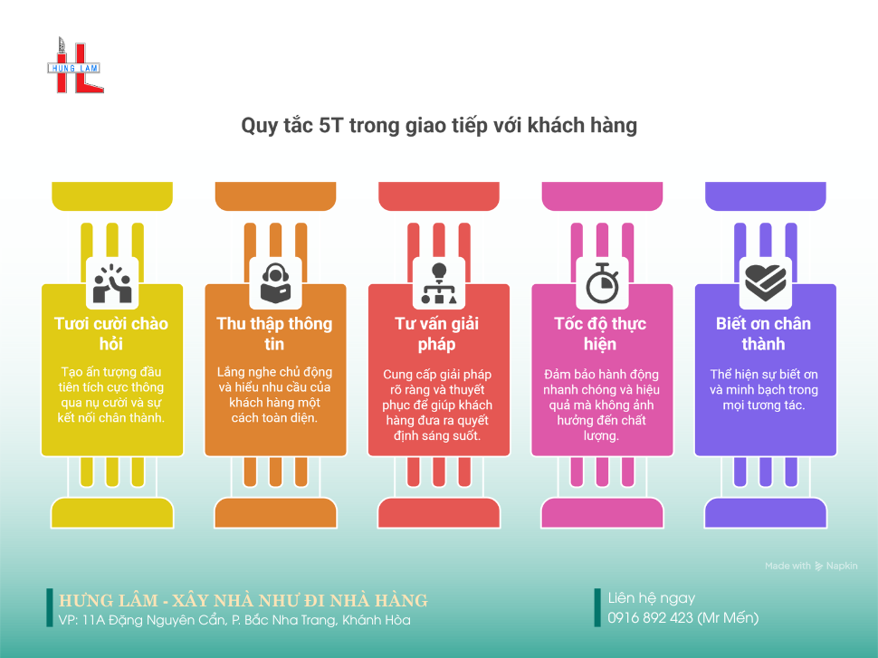 quy trinh lam viec 5t xay dung hung lam